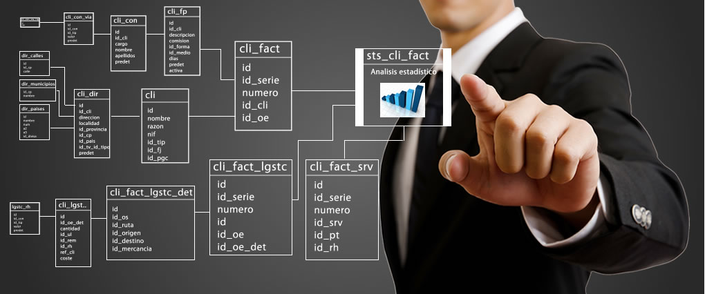 Software y Datos